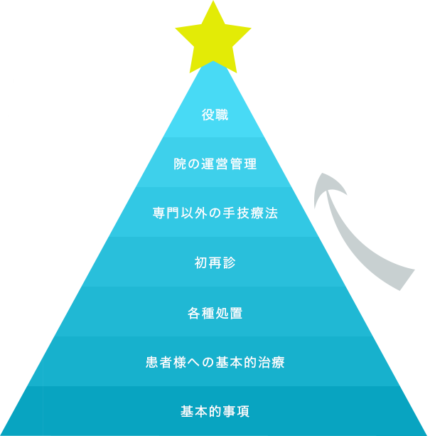ステップアッププログラム